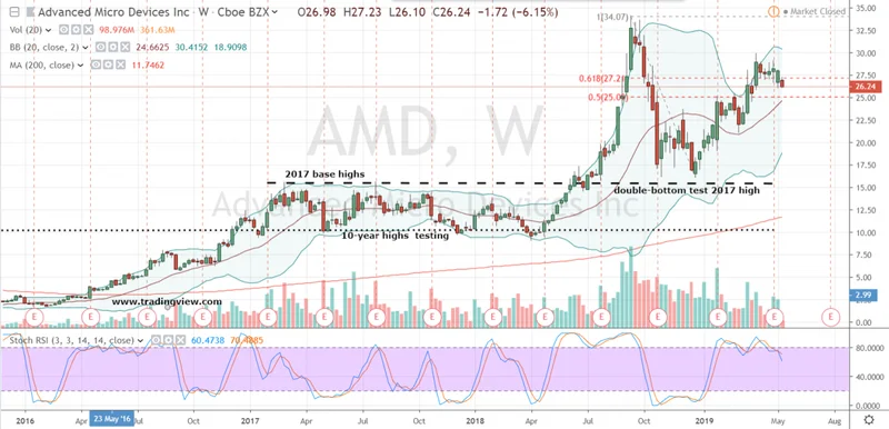 AMD's Record-Breaking Surge: Why It's Surging and What the AI Future Holds