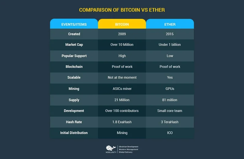 Ethereum Price: The Latest News and Price Predictions