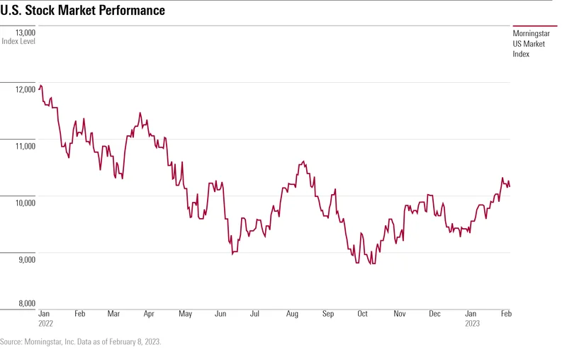 Stock Market Futures: A November Edge and What It Means