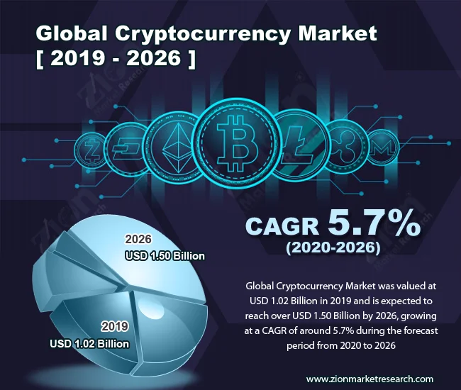 Crypto Market Analysis: Pointless Amid Regulation? (- Thread)